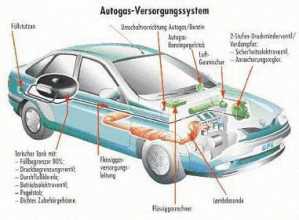 Autogas - Autoservice Krause